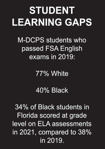 learning gaps